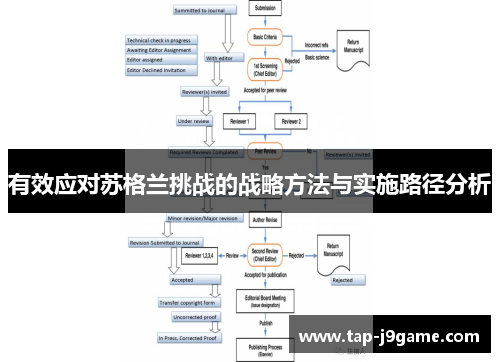 有效应对苏格兰挑战的战略方法与实施路径分析