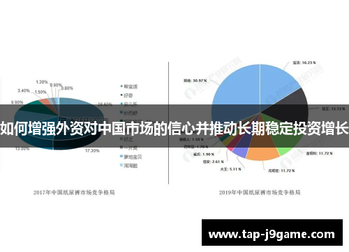 如何增强外资对中国市场的信心并推动长期稳定投资增长