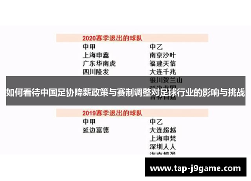 如何看待中国足协降薪政策与赛制调整对足球行业的影响与挑战 如何看待中国足协降薪政策与赛制调整对足球行业的影响与挑战