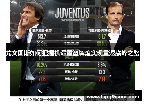 尤文图斯如何把握机遇重塑辉煌实现重返巅峰之路 尤文图斯如何把握机遇重塑辉煌实现重返巅峰之路