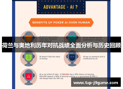 荷兰与奥地利历年对抗战绩全面分析与历史回顾