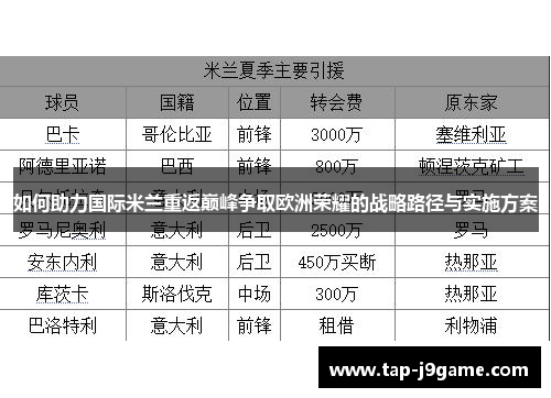 如何助力国际米兰重返巅峰争取欧洲荣耀的战略路径与实施方案 如何助力国际米兰重返巅峰争取欧洲荣耀的战略路径与实施方案