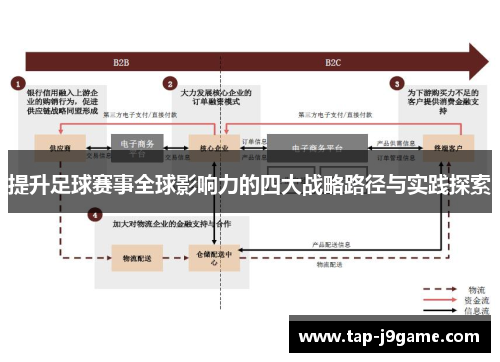 提升足球赛事全球影响力的四大战略路径与实践探索