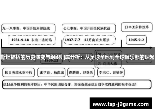 斯坦福桥的历史演变与组织归属分析：从足球圣地到全球俱乐部的崛起