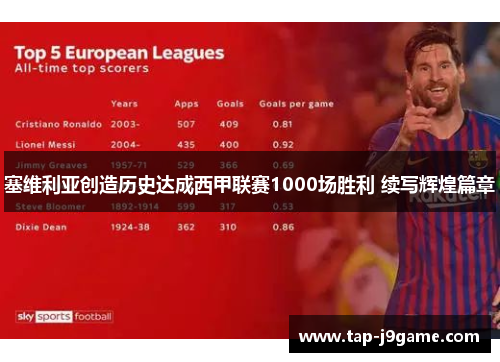 塞维利亚创造历史达成西甲联赛1000场胜利 续写辉煌篇章