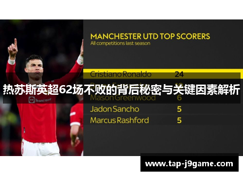 热苏斯英超62场不败的背后秘密与关键因素解析