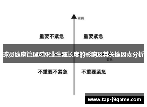 球员健康管理对职业生涯长度的影响及其关键因素分析